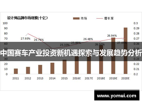 中国赛车产业投资新机遇探索与发展趋势分析